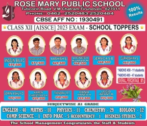 Read more about the article CBSE XII 2023 RESULT