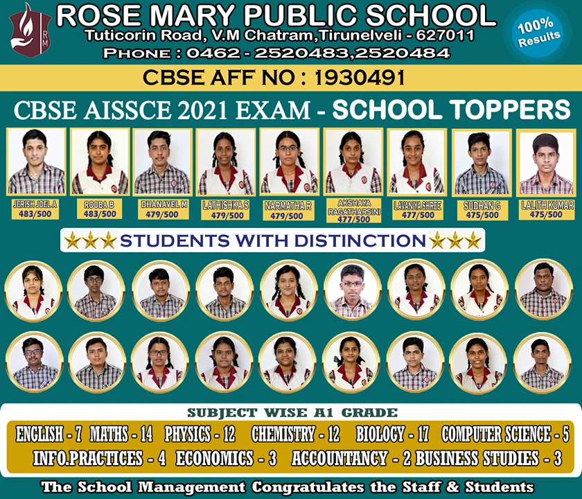 Read more about the article BOARD RESULT CLASS XII 2021