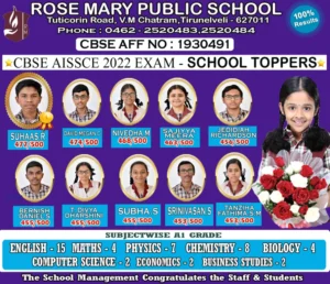 Read more about the article CBSE CLASS XII 2022 BOARD RESULT