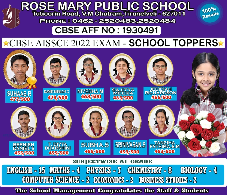 Read more about the article CBSE CLASS XII 2022 BOARD RESULT