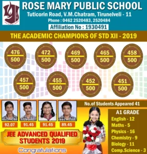Read more about the article AISSCE CLASS XII 2019-20 EXAM