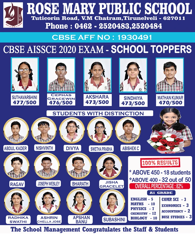 Read more about the article CBSE CLASS XII EXAM RESULT 2020