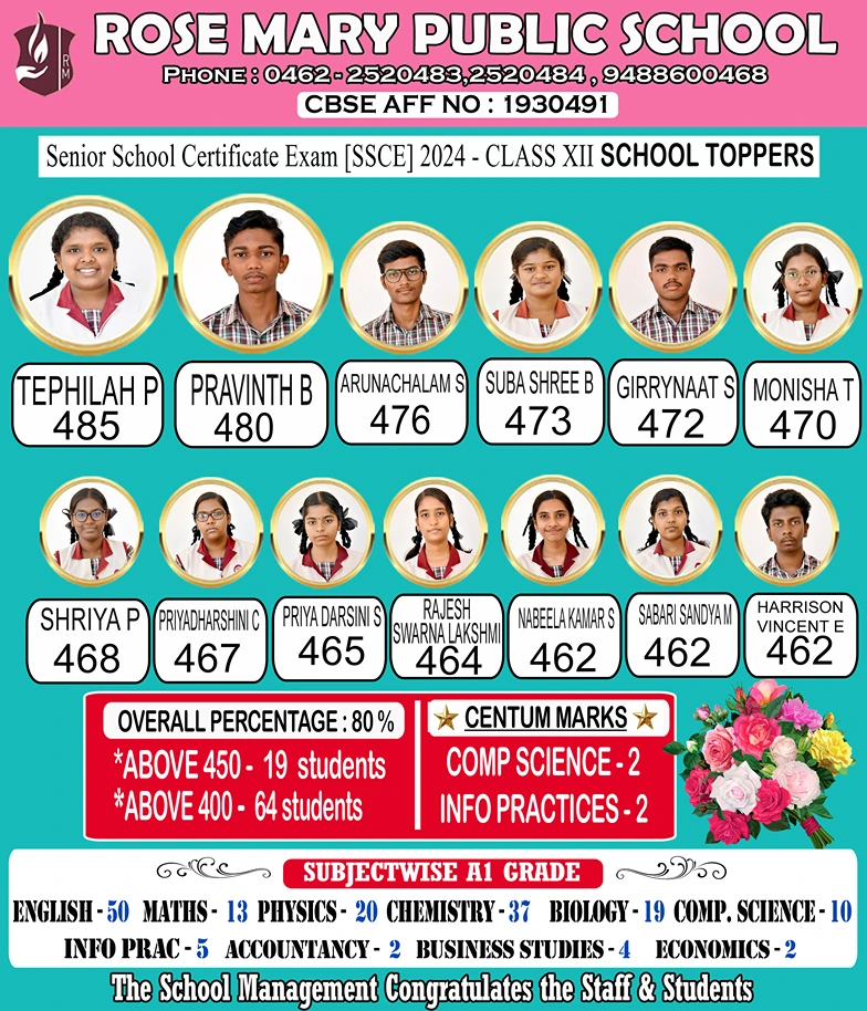 Read more about the article CBSE CLASS XII RESULT 2024