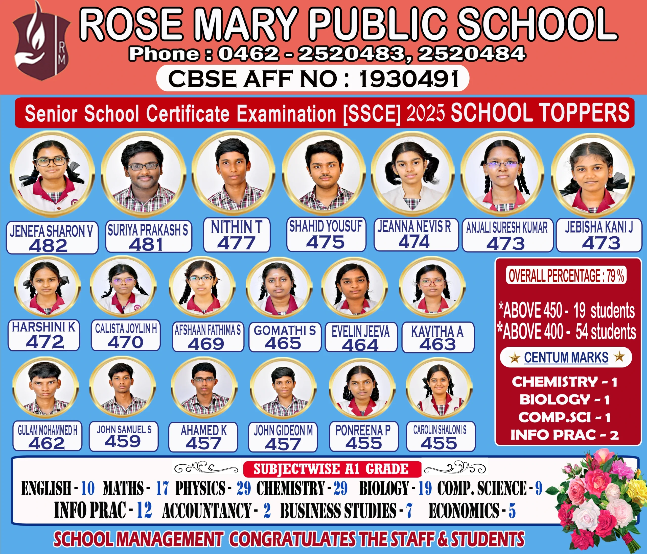 Read more about the article CBSE CLASS XII 2025 RESULT