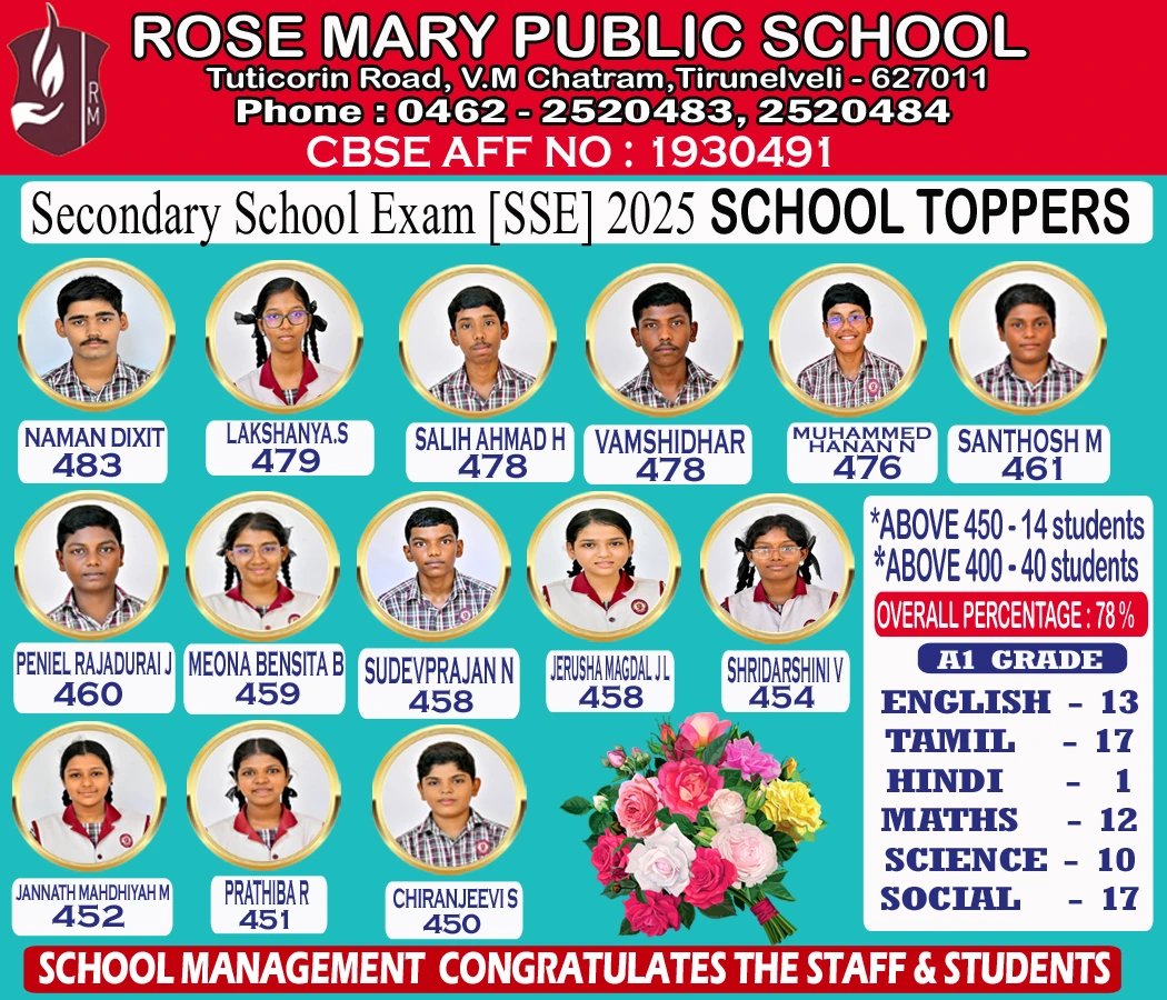Read more about the article CBSE CLASS X 2025 RESULT
